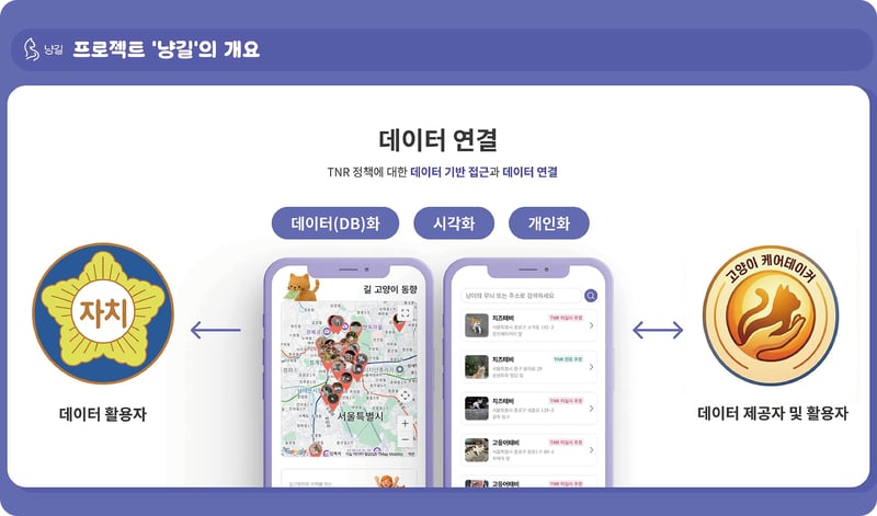 로우코드 개발 공모전 대상 수상팀 EUM의 앱 개요