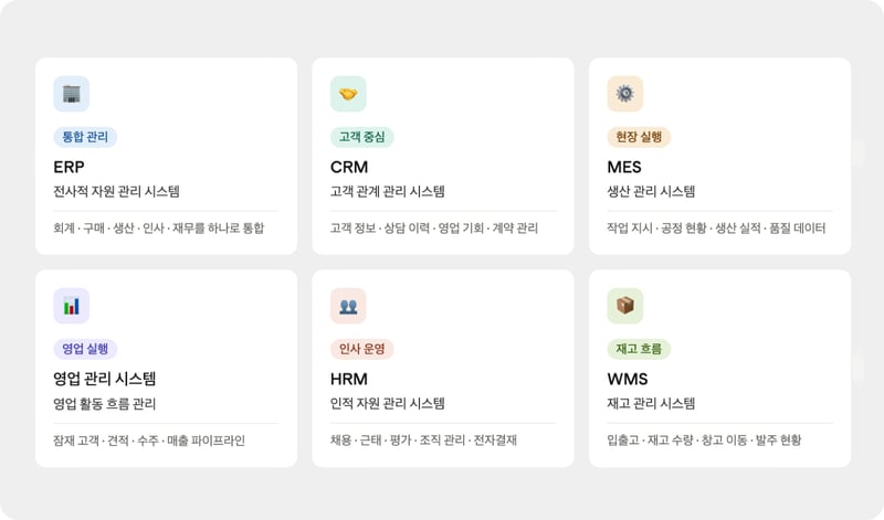 업무관리시스템 종류