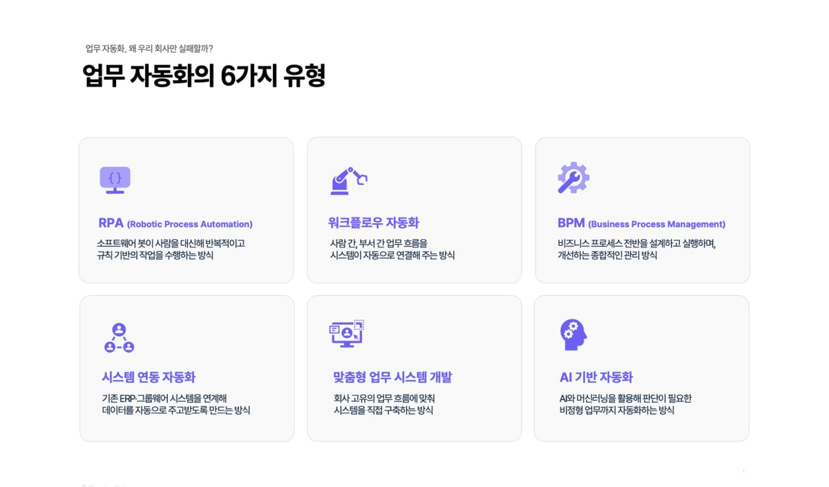 업무자동화의 6가지 유형