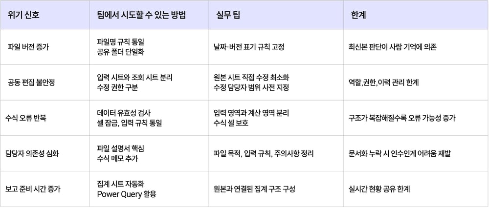 엑셀 위기와 실무팁 표