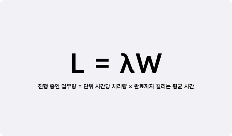 리틀의 법칙(Little's Law)