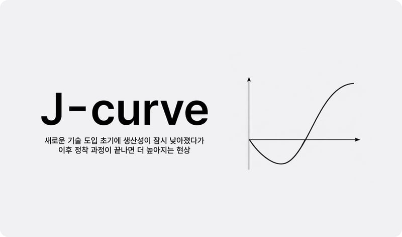 J-커브효과(J-curve) 개념