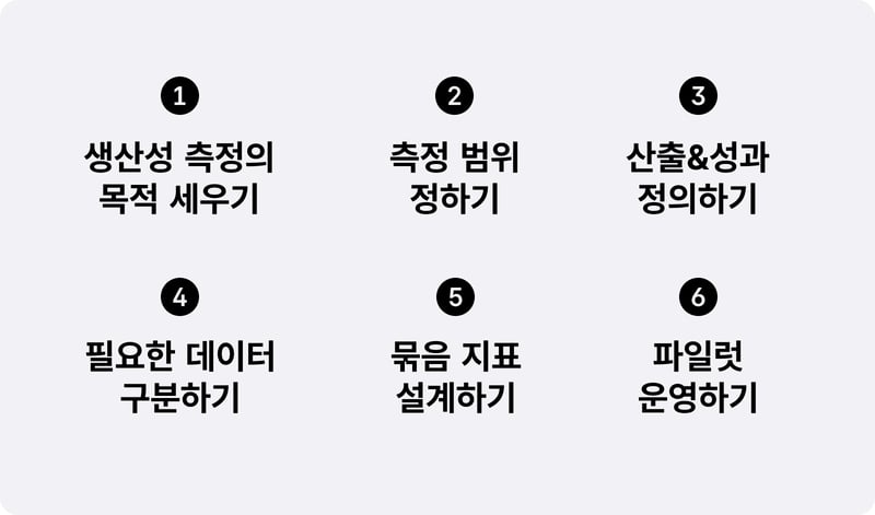 업무생산성 측정 6가지 단계