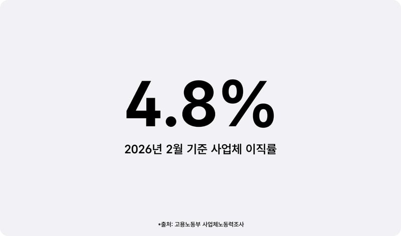2026년 2월 기준 사업체 이직률 4.8%
