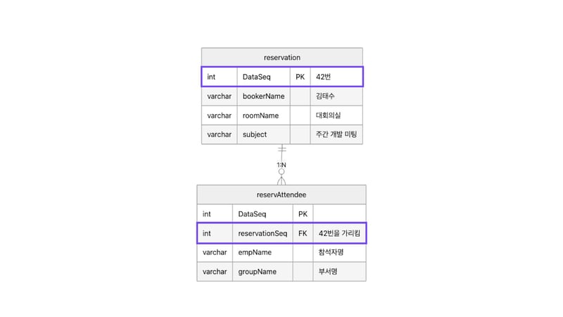 ER다이어그램_회의실 예약 앱 DB구조