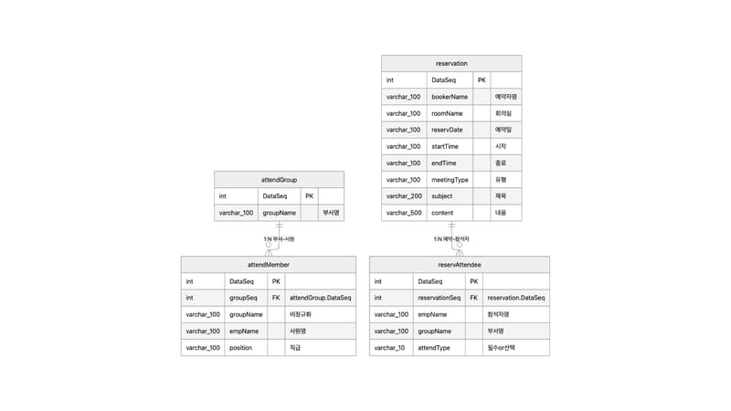 1대N관계테이블_DB구성