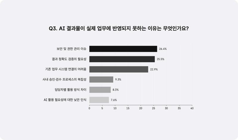 AI결과물이 실제 업무에 반영되지 못하는 이유_설문응답