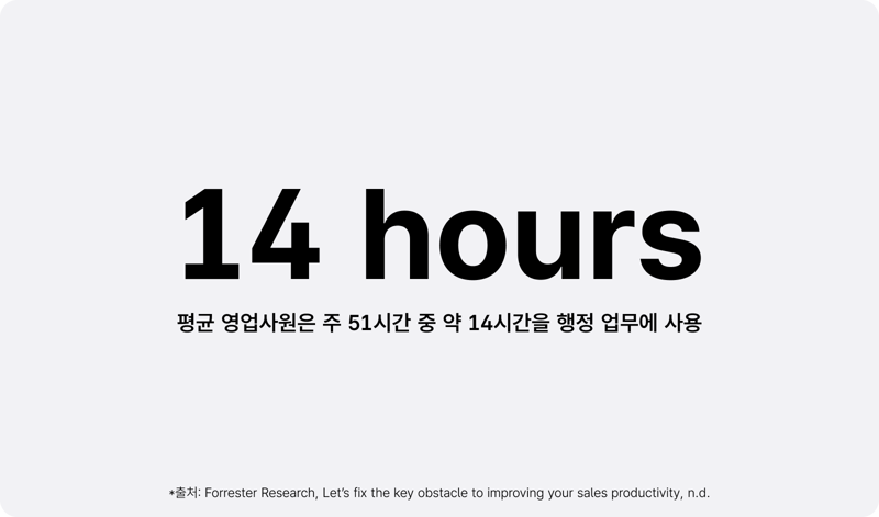 영업관리시스템 필요성 안내_일반적인 영업사원이 행정업무에 사용하는 시간