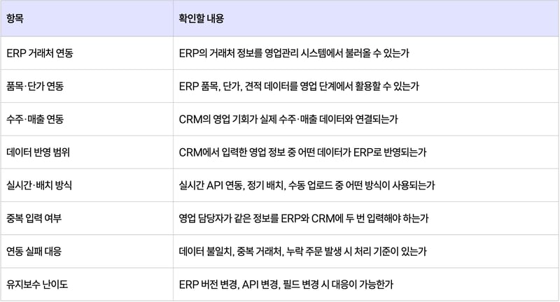 CRM과 ERP를 연동할 때 확인해야 할 체크리스트 표
