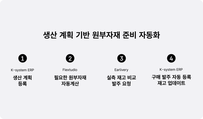 생산계획기반 원부자재 준비 자동화 프로세스