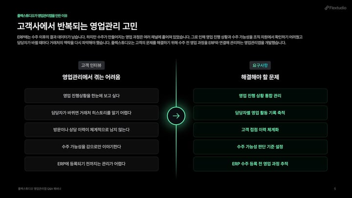 플렉스튜디오가 영업관리앱을 만든 이유_PPT이미지