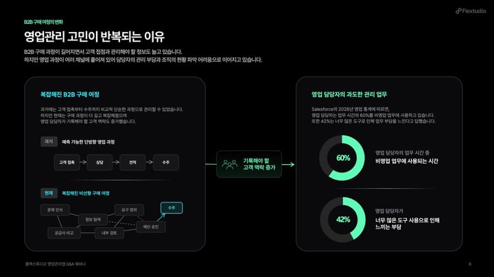 B2B 구매 여정의 변화_PPT이미지