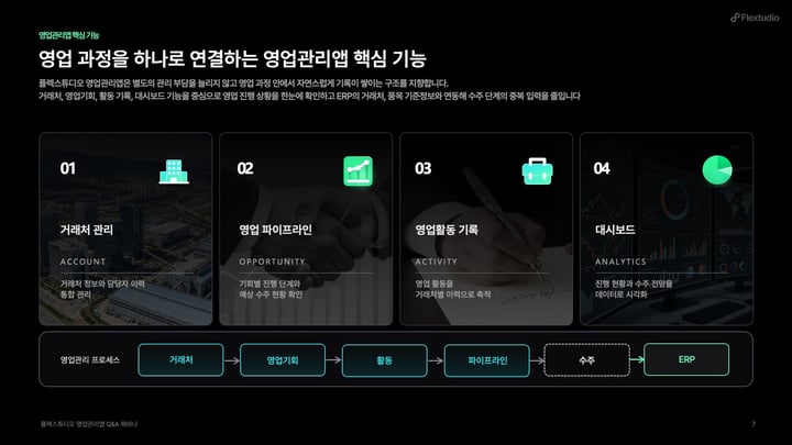 플렉스튜디오 영업관리앱 핵심기능_PPT이미지
