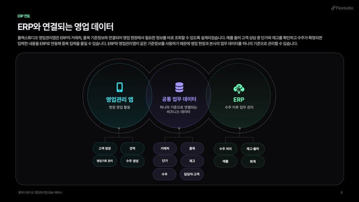 ERP와 연동되는 수주 전 영업데이터_PPT이미지