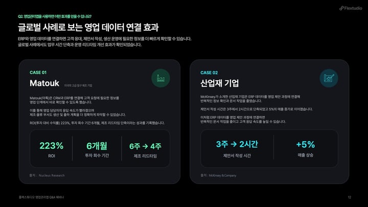 글로벌 사례로 보는 영업 데이터 연동 효과_PPT이미지