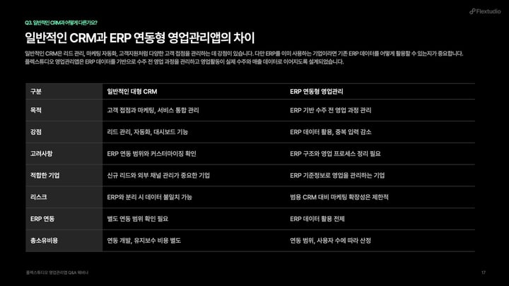 일반적인 CRM과 ERP 연동형 영업관리앱의 차이