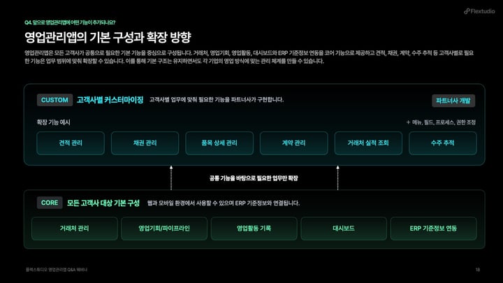 영업관리앱의 기본 구성과 확장 방향_PPT이미지