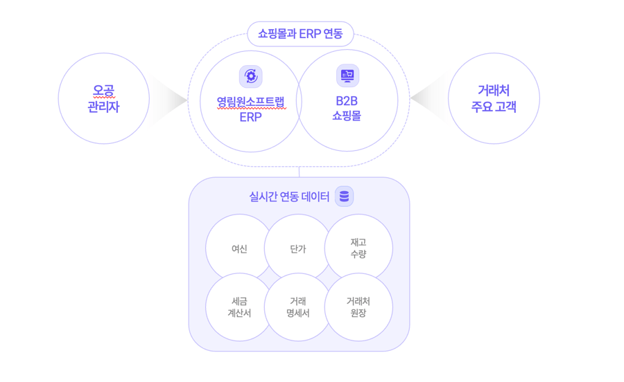 사용사례_주문관리_선택한이유