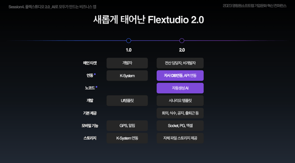 플렉스튜디오  2.0 소개