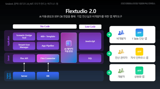 플렉스튜디오 구성도