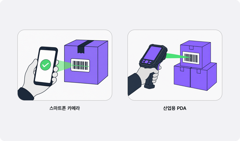 스마트폰 카메라와 산업용 PDA로 각각 박스 바코드를 스캔하는 모습을 비교한 일러스트
