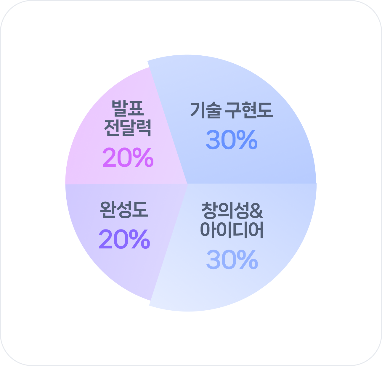 심사비율 심사비율