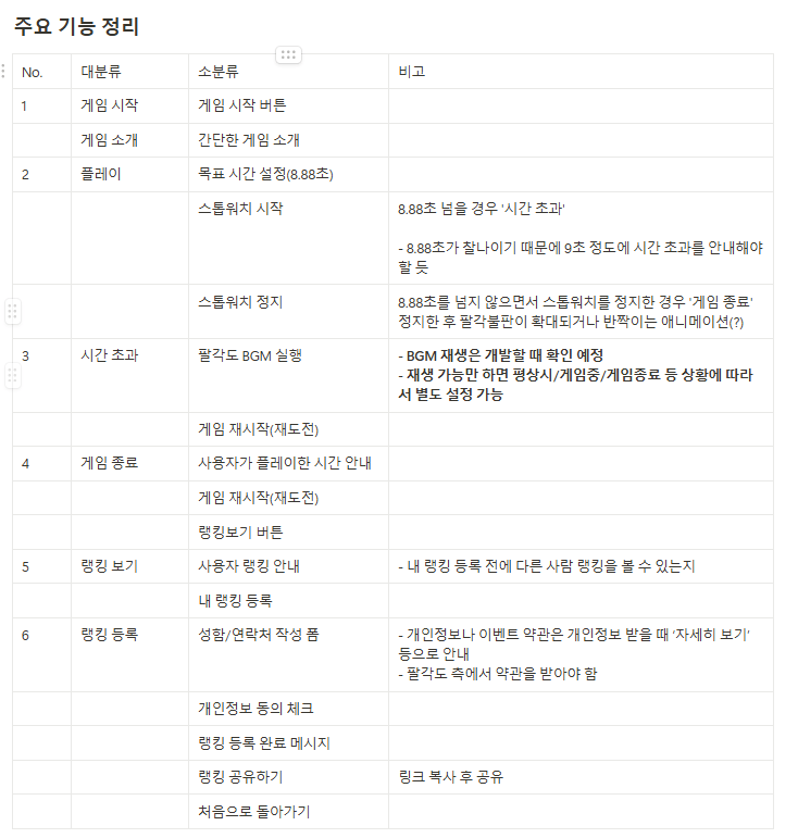 팔각도 게임 주요 기능